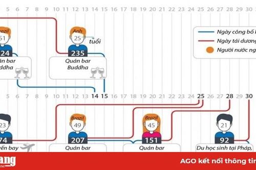 Thông tin về 14 bệnh nhân tái dương tính với SARS-CoV-2