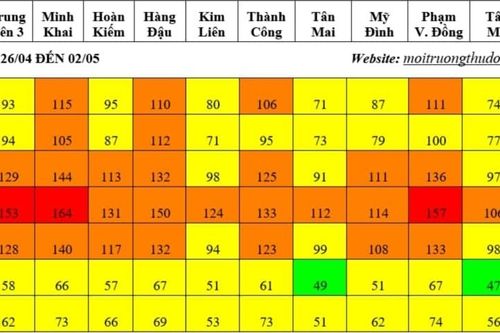 Nồng độ bụi tăng cao, không khí Hà Nội lại ở mức kém