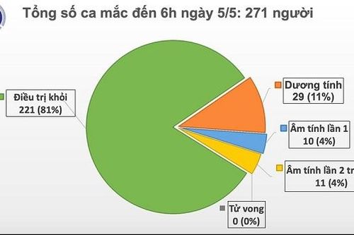 Ngày thứ 19 không có ca lây nhiễm trong cộng đồng
