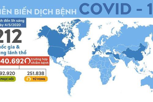 Thế giới có hơn 250.000 người chết vì COVID-19
