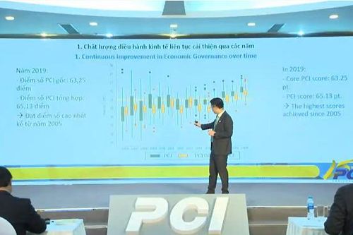 Chỉ số năng lực cạnh tranh của Hải Dương tăng 8 bậc