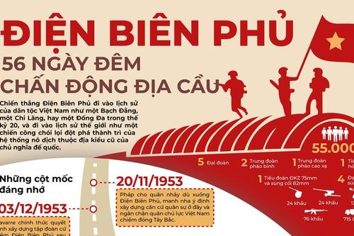 Chiến dịch Điện Biên Phủ: 56 ngày đêm chấn động địa cầu