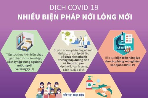 Dịch COVID-19: Nhiều biện pháp nới lỏng mới