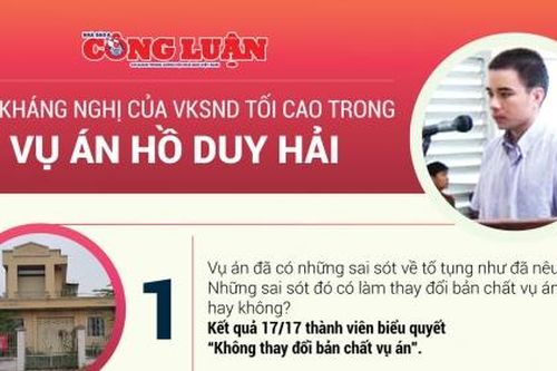 Bác kháng nghị của VKSND Tối cao trong vụ án Hồ Duy Hải