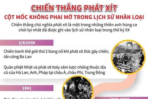 Chiến thắng phátxít: Cột mốc không phai mờ trong lịch sử nhân loại