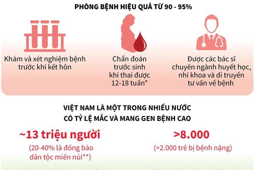 Tầm soát và điều trị sớm bệnh tật trước sinh và sơ sinh