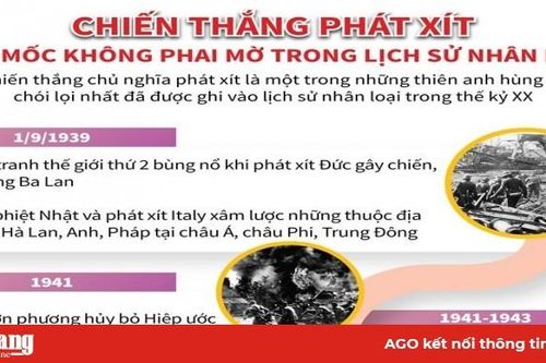 Chiến thắng phátxít: Cột mốc không phai mờ trong lịch sử nhân loại