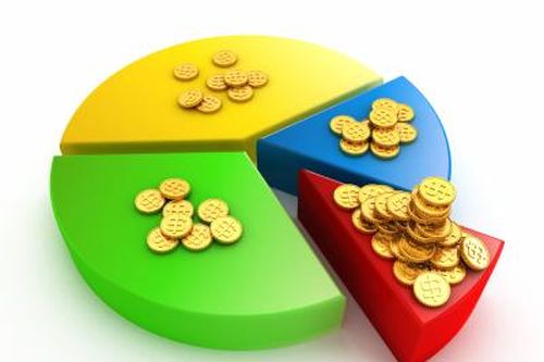 Góp vốn bằng tài sản phải định giá như thế nào?