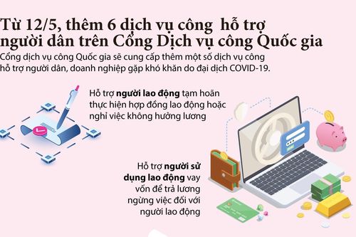 Cổng dịch vụ công Quốc gia hỗ trợ người dân gặp khó khăn do COVID-19