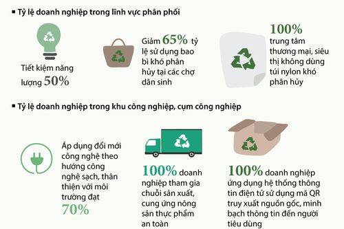 Hà Nội: Phấn đấu giảm 65% tỷ lệ bao bì khó phân hủy tại chợ dân sinh
