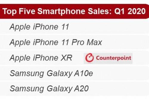 2 mẫu máy Samsung gây bất ngờ khi lọt vào top 5 smartphone bán chạy nhất quý 1 tại Mỹ