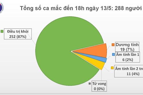 27 ngày không có ca mắc mới COVID-19, nhiều hoạt động thể thao, văn hóa tái khởi động