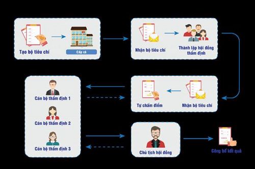 EFY-ePARINDEX nhận giải xuất sắc Sao Khuê 2020