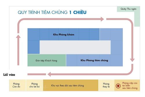 Cận cảnh Trung tâm tiêm chủng 5 sao 'một chiều' đầu tiên tại Hà Nội