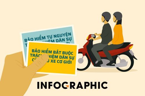 Người đi xe máy cần mua bảo hiểm gì?