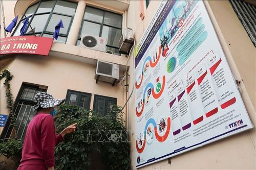 YouGov: Việt Nam có mức tín nhiệm truyền thông cao nhất khi đưa tin về COVID-19