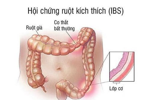 Tác dụng phụ của thuốc trị hội chứng ruột kích thích