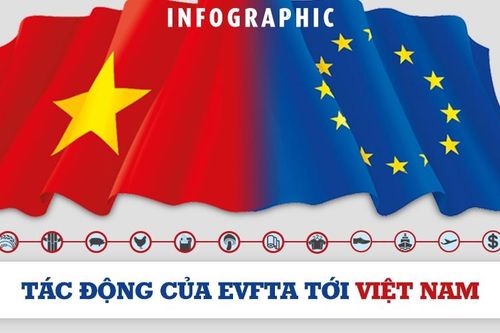 Đánh giá tác động của EVFTA tới Việt Nam