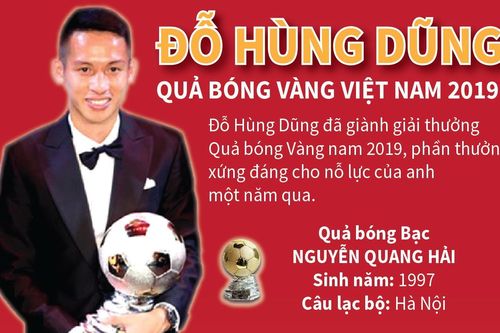 Đỗ Hùng Dũng đoạt Quả bóng Vàng năm 2019