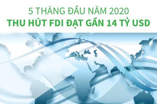 5 tháng, thu hút FDI đạt gần 14 tỷ USD