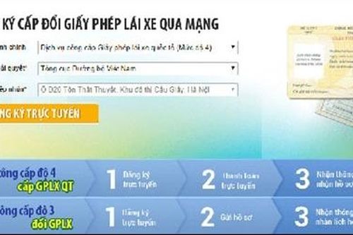 Đề nghị Tổng cục Đường bộ chuyển giao phần mềm đổi giấy phép lái xe cấp độ 4
