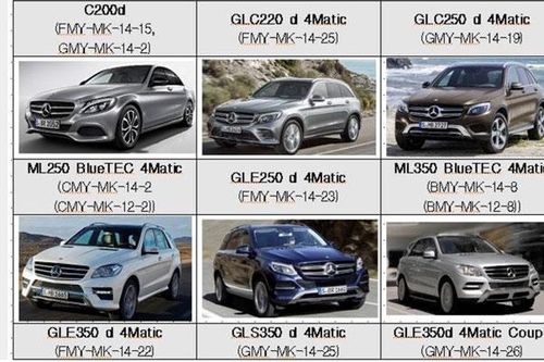 Mercedes-Benz Hàn Quốc có nguy cơ bị phạt hơn 63 triệu USD vì bê bối khí thải