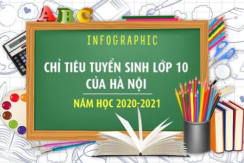 Chỉ tiêu tuyển sinh lớp 10 của Hà Nội năm học 2020-2021