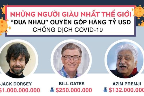 Những người giàu nhất thế giới góp hàng tỷ USD chống dịch COVID - 19