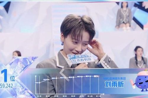Chung kết 'Thanh xuân có bạn 2': Lưu Vũ Hân đứng vị trí center