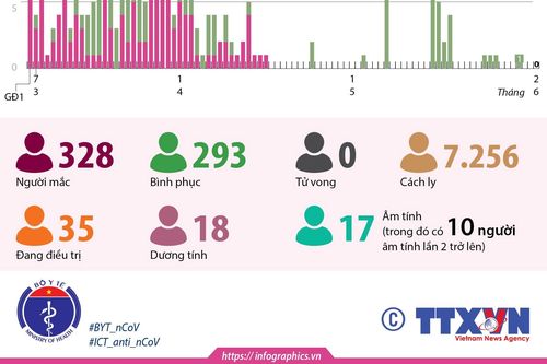 47 ngày Việt Nam không có ca lây nhiễm trong cộng đồng
