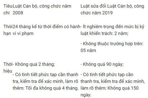 Những quy định mới về kỷ luật công chức