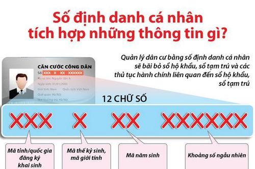 Số định danh cá nhân tích hợp những thông tin gì?