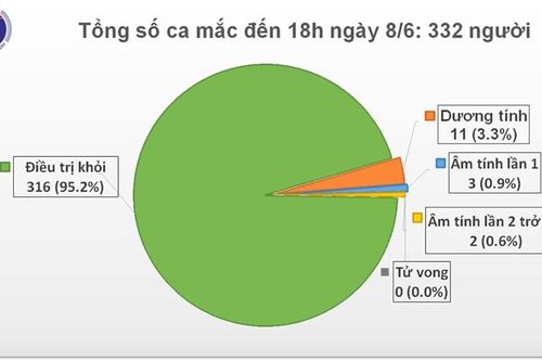 Thêm 1 ca mới mắc Covid-19, được cách ly ngay khi nhập cảnh