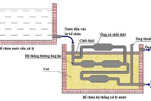 Công nghệ xử lý nước MET – Một phát minh độc đáo của người Việt