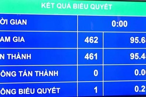 Cho thi hành tại Việt Nam phán quyết của cơ quan giải quyết tranh chấp đầu tư