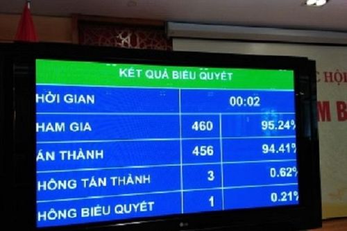 Quốc hội thông qua miễn giảm thuế sử dụng đất nông nghiệp