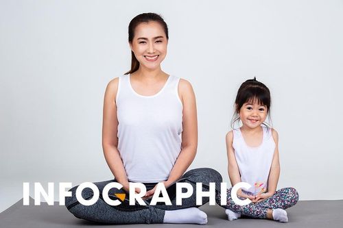 Những con số biết nói về bộ đôi dưỡng chất HMOs