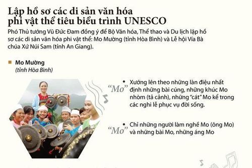 Lập hồ sơ các di sản văn hóa phi vật thể trình UNESCO