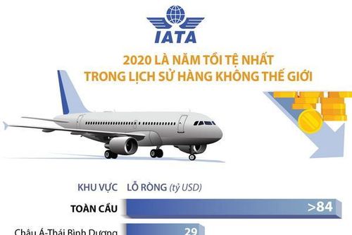 2020 là năm tồi tệ nhất lịch sử hàng không thế giới