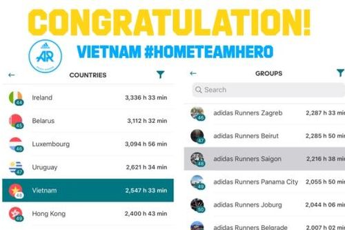 Chiến dịch #HOMETEAMHERO góp hơn 2,1 triệu cho Quỹ phòng chống dịch Covid-19