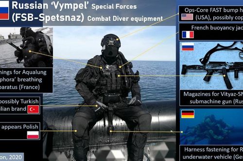 Đặc nhiệm Spetsnaz của quân đội Nga nay sử dụng cả đồ phương Tây