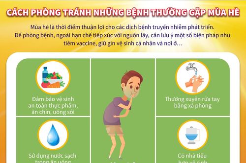 Cách phòng tránh những bệnh thường gặp mùa hè