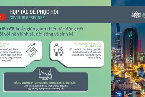 Đại sứ Australia Robyn Mudie: Việt Nam trở thành tấm gương với thế giới trong đại dịch COVID-19