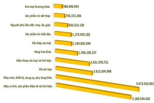 Nhân dân tệ mất giá và nỗi lo nhập siêu từ Trung Quốc