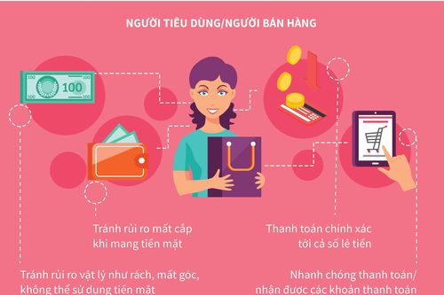 Thanh toán không dùng tiền mặt - nhiều bên cùng có lợi