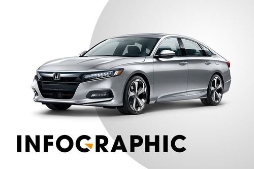 Nhìn lại năm tài chính 2020 của Honda Việt Nam qua các con số ấn tượng
