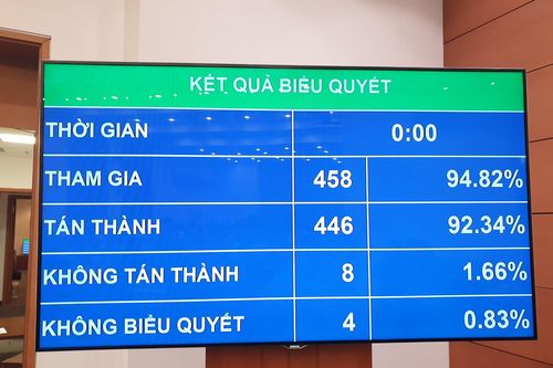 Quốc hội chính thức khai tử dịch vụ đòi nợ thuê