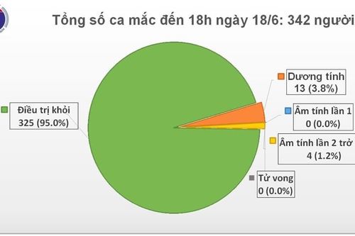 Thêm 7 ca mắc COVID được cách ly ngay sau nhập cảnh