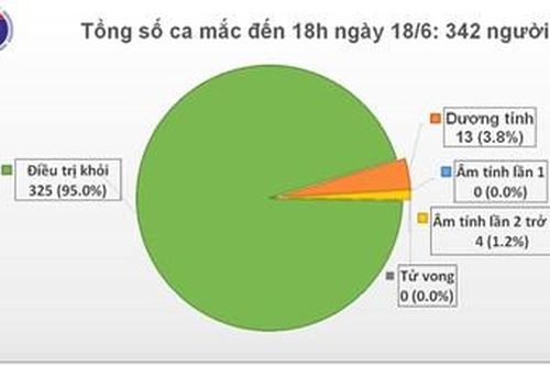 Thêm 7 ca bệnh mắc Covid-19 là người trở về từ Kuwait