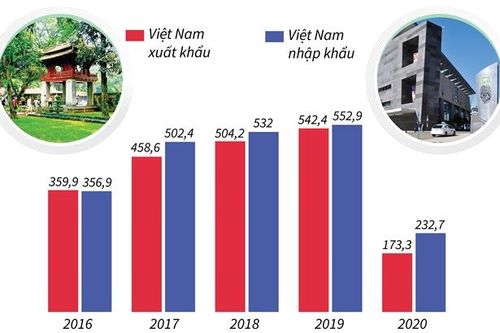 Quan hệ Đối tác toàn diện giữa Việt Nam và New Zealand